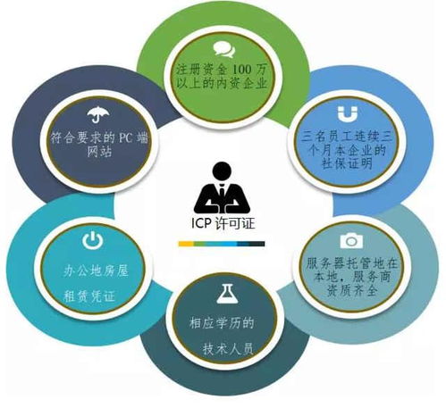 上海申請(qǐng)ICP經(jīng)營(yíng)許可證的辦理時(shí)間與流程全解析