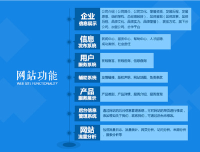 從渠道到生態(tài) 互聯(lián)網(wǎng)信息服務(wù)驅(qū)動(dòng)下的營(yíng)銷轉(zhuǎn)型與重塑