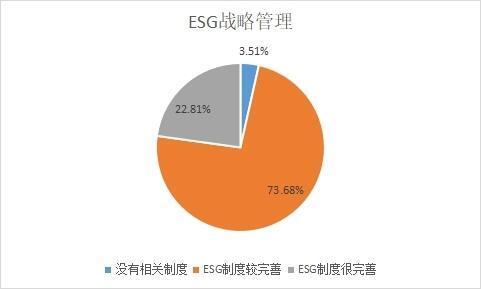 ESG之G維度分析 2021年制藥、生物科技和生命科學行業上市公司（上）——生物科技領域技術開發