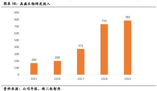 高盛生物 872674 專注于生命科學技術和鑒定領域的高新科技企業