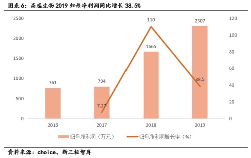 高盛生物（872674） 聚焦生命科技與鑒定，深耕技術開發的高新先鋒